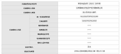 北京晋德允升知识产权代理有限公司提交虚假材料被罚18万元