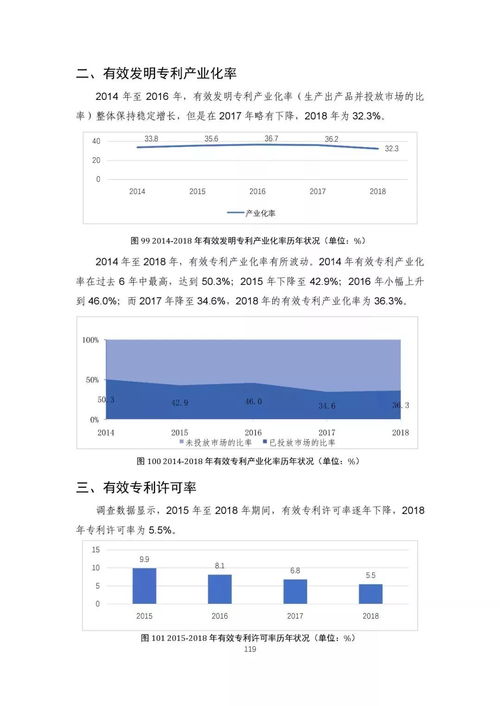 重磅 2018年中国专利调查报告 全文发布